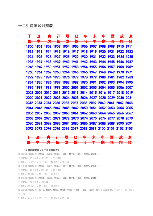 【2019年整理】十二生肖年龄对照表