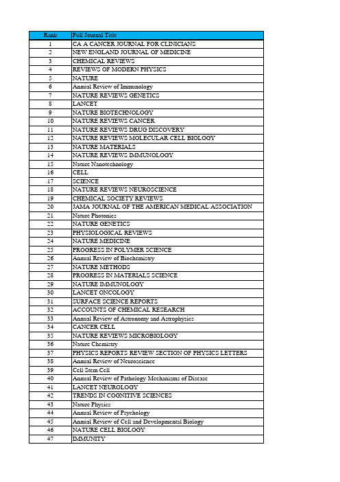 2014最新SCI影响因子_JCR Impact Factor