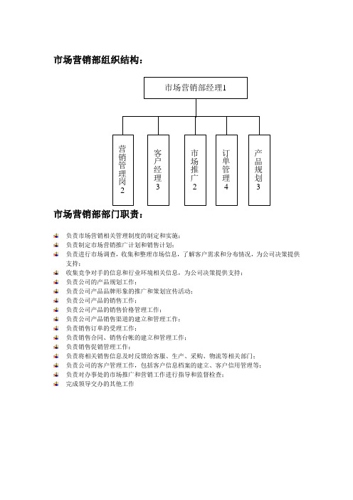 市场营销部组织结构