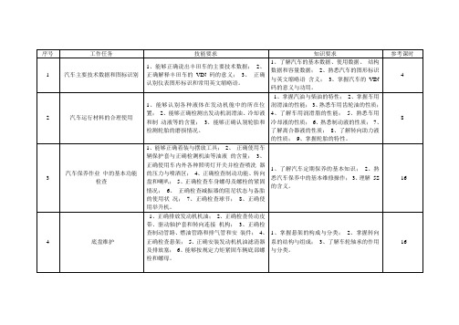 汽车保养维护课程标准