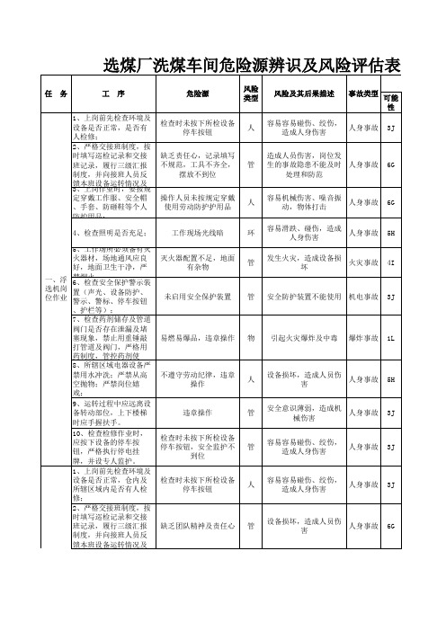 风险评估表 