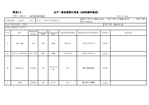 附录1生产一致性控制计划表