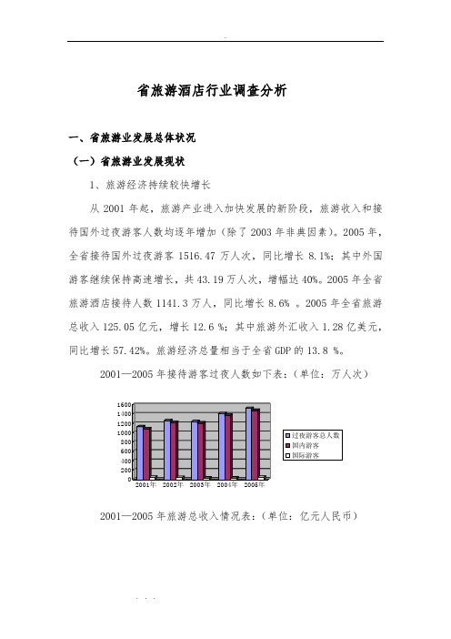 海南省旅游酒店行业调研分析报告