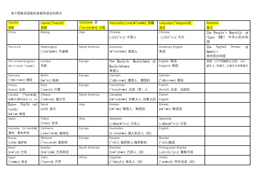 各个国家及首都和语言的英文