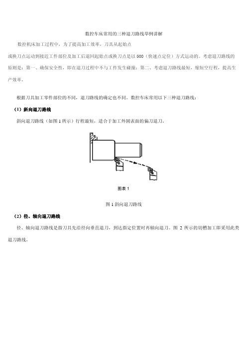 数控车床常用的三种退刀路线举例讲解