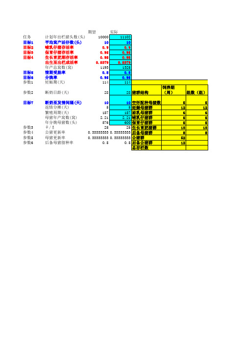 猪群结构决定与计算