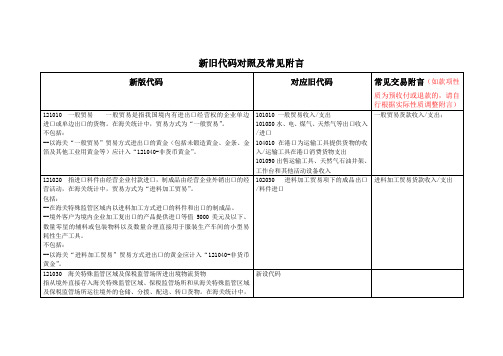 新旧代码对照手册