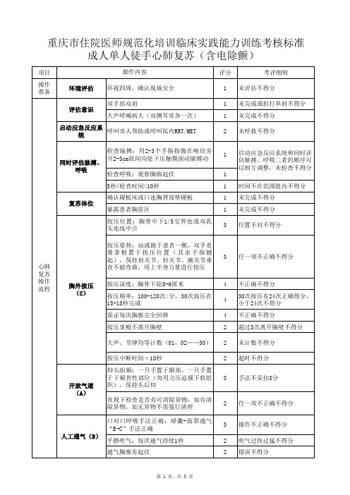 住院医师规范化培训考核项目操作标准：成人心肺复苏(含电除颤)