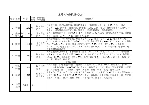 危险化学品物质一览表