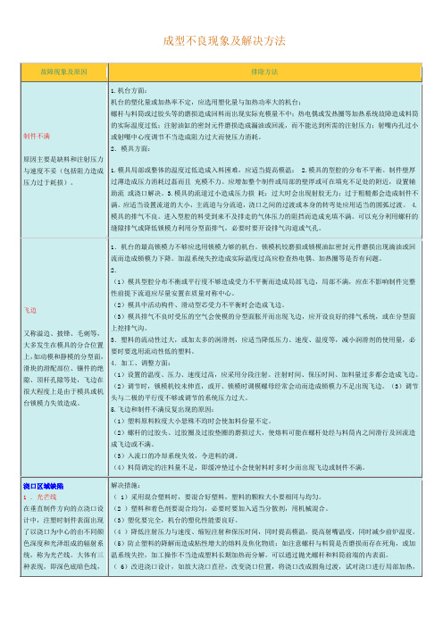 注塑成型不良现象及解决方法