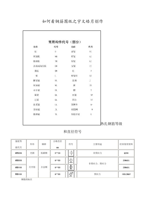 看钢筋图钢筋符号大全