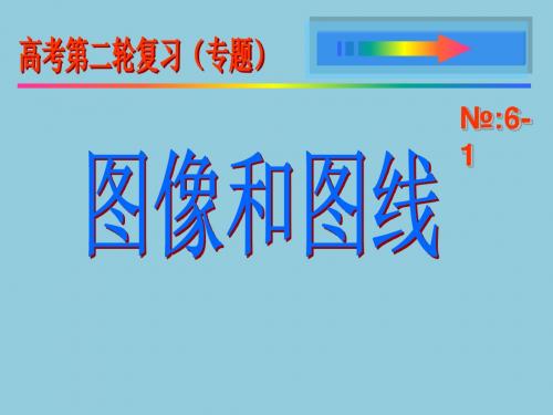 06年高考图象图线专题复习-人教版[原创]