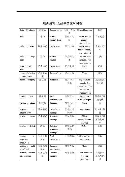 培训资料：食品中英文对照表