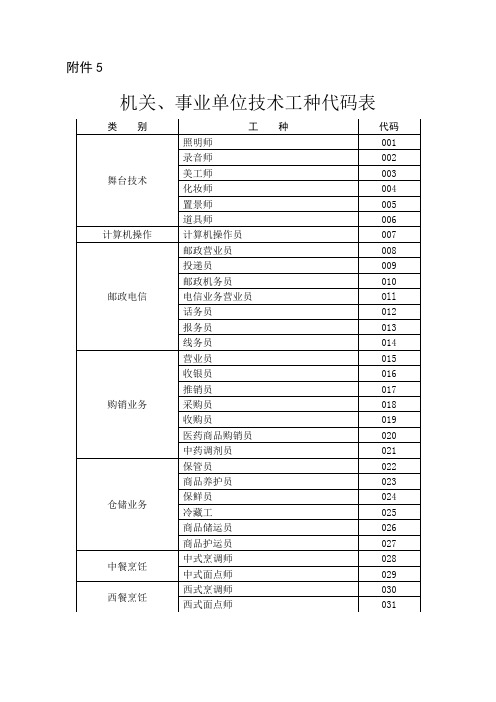 机关、事业单位技术工种代码表