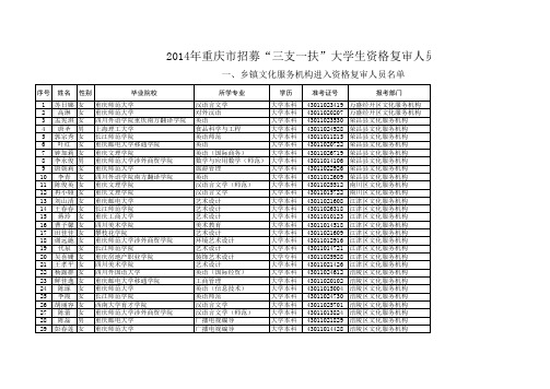 2014年重庆市招募“三支一扶”大学生资格复审人员名单