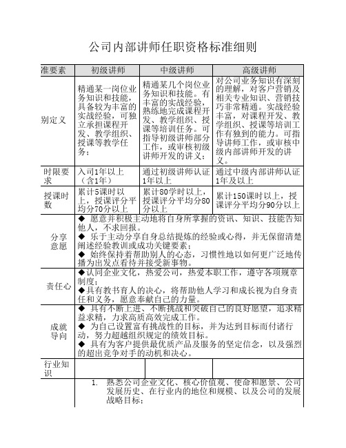 内部讲师任职资格标准(非常    全面超好用)