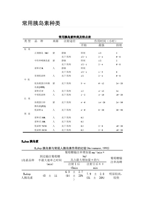 常用胰岛素种类