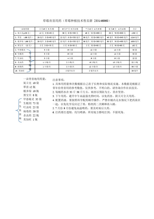 草莓育苗用药