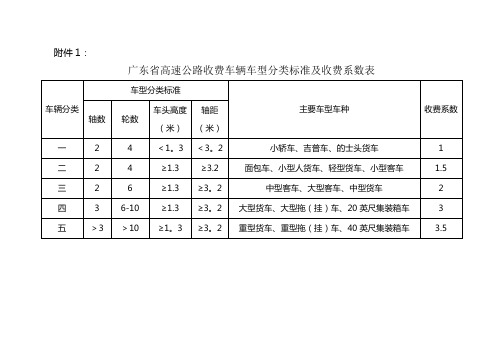 广东省高速公路收费车辆车型分类标准及收费系数表