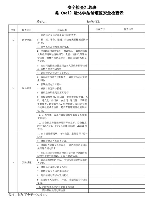 安全检查汇总表