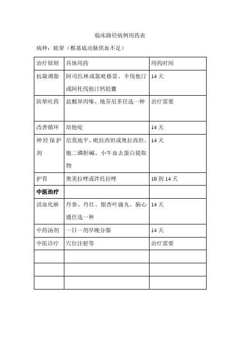 临床路径病例用药表1