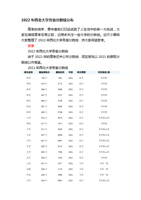 2022年西北大学各省分数线公布