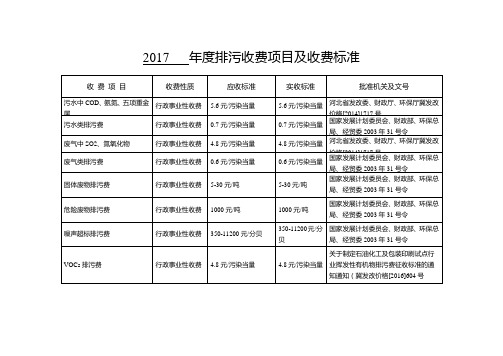 2017年排污收费项目及收费标准