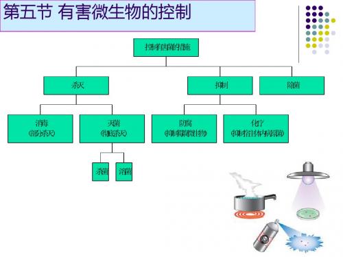 有害微生物的控制-文档资料