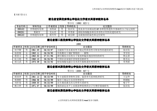 【论文】湖北省首届优秀博士学位论文作者及其指导教师名单