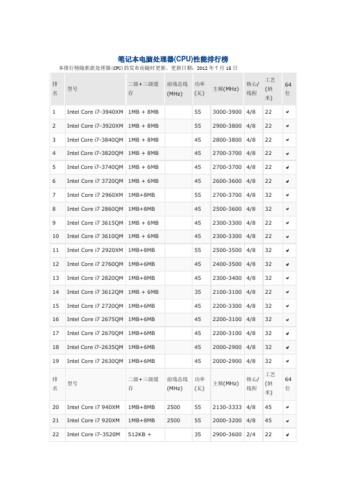 2012年笔记本电脑处理器(CPU)性能排行榜(2012年11月19日更新)