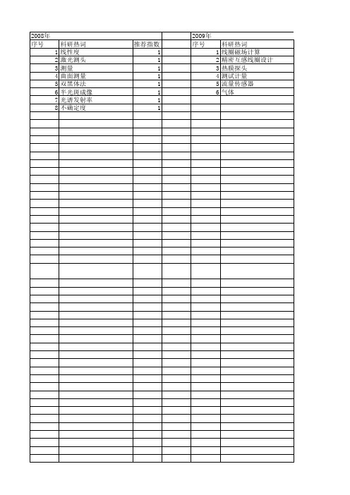 【仪器仪表学报】_计量科学研究_期刊发文热词逐年推荐_20140726