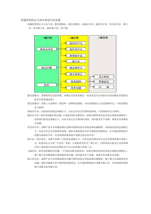 店铺的八类类型定义