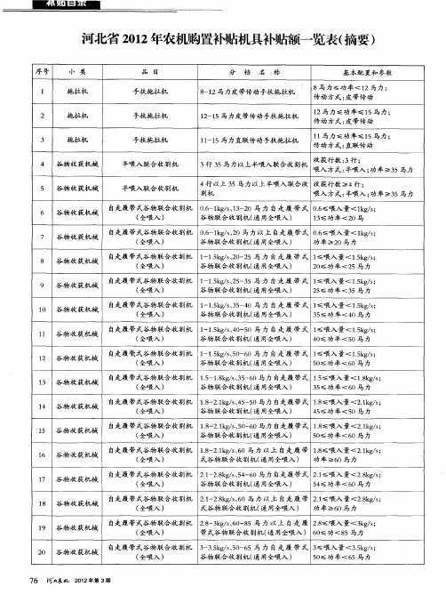 河北省2012年农机购置补贴机具补贴额一览表(摘要)