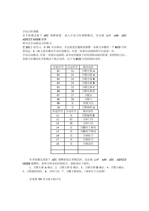 MAKINO用户操作和维护说明书