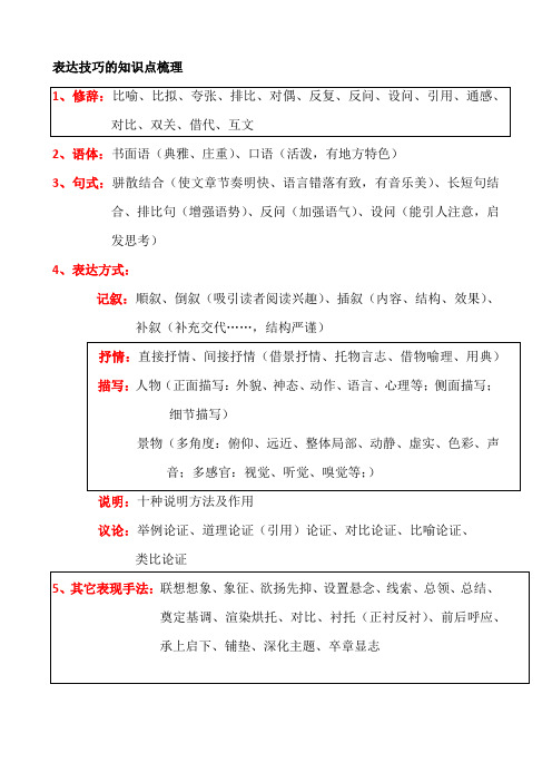 表达技巧的知识点梳理