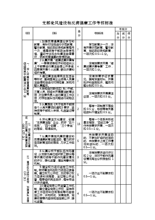 党支部党风建设和反腐倡廉工作考核标准