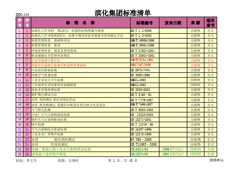 有关法律法规清单1