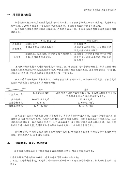 (完整版)医用红外热像仪市场分析