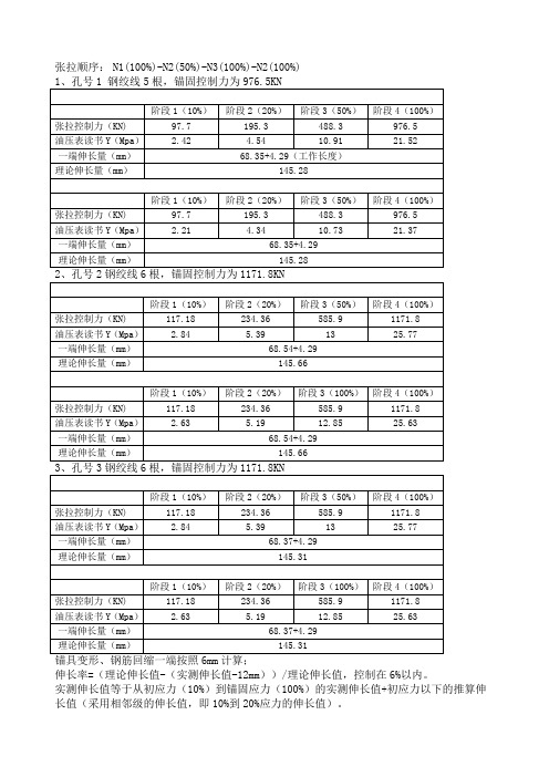 T梁张拉计算公式