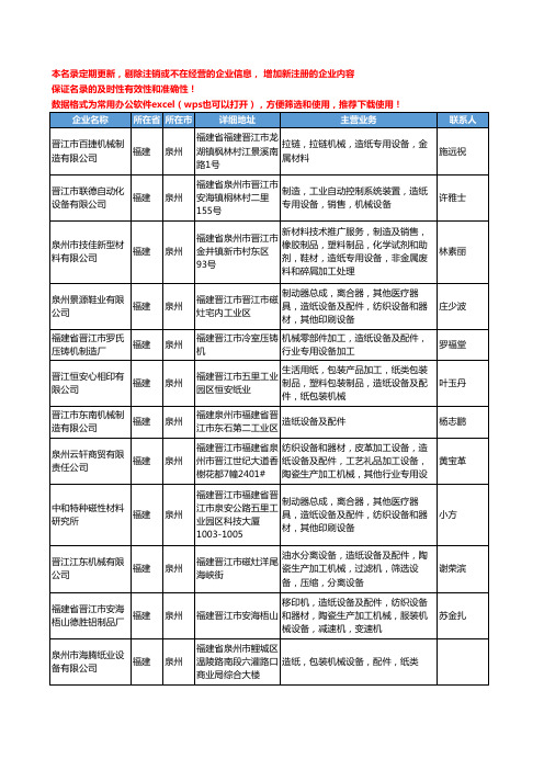 2020新版福建省泉州造纸设备工商企业公司名录名单黄页大全23家