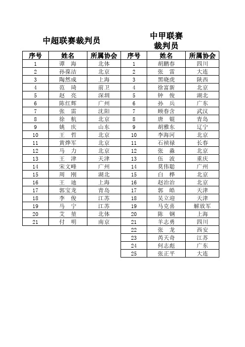 名单附后