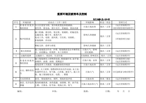 公司重要环境因素及控制