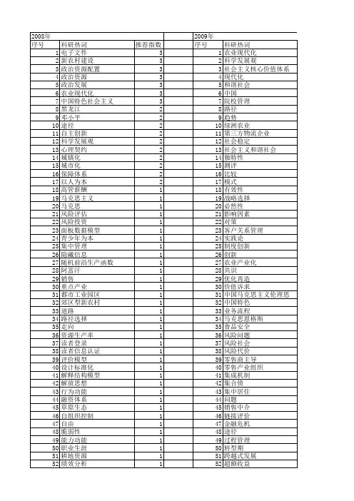 【国家社会科学基金】_管理现代化_基金支持热词逐年推荐_【万方软件创新助手】_20140804