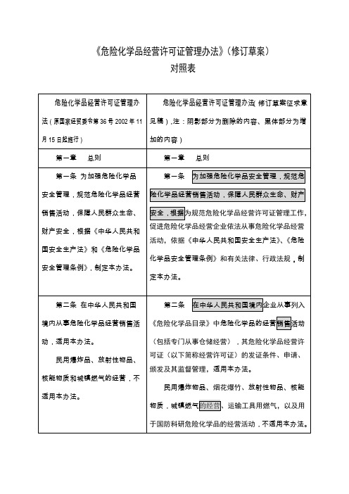 《危险化学品经营许可证管理办法》(修订草案)