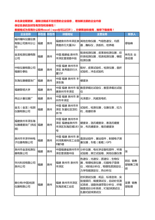 2020新版福建省泉州通用分析仪器工商企业公司名录名单黄页联系方式大全32家