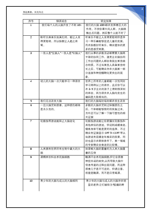 大脑常见错误知识(大脑的常见误解)大脑的真相,大脑的神经神话