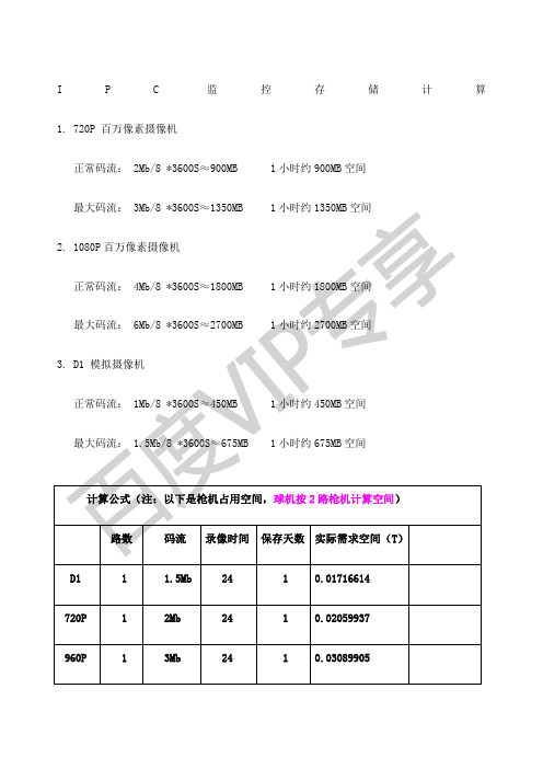 监控系统码流计算