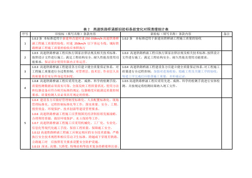 (TB 10752-2018)高速铁路桥涵工程施工质量标准-新旧验标条款