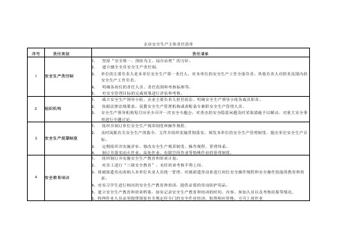 企业安全生产主体责任清单