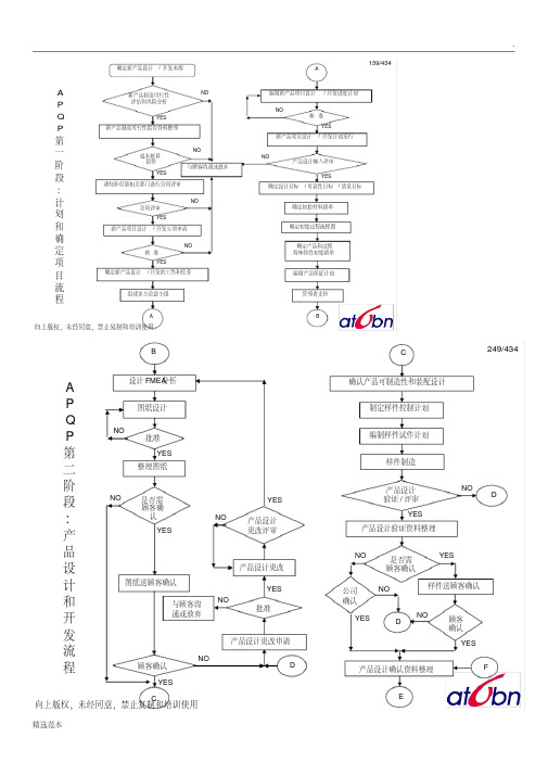 apqp阶段流程图